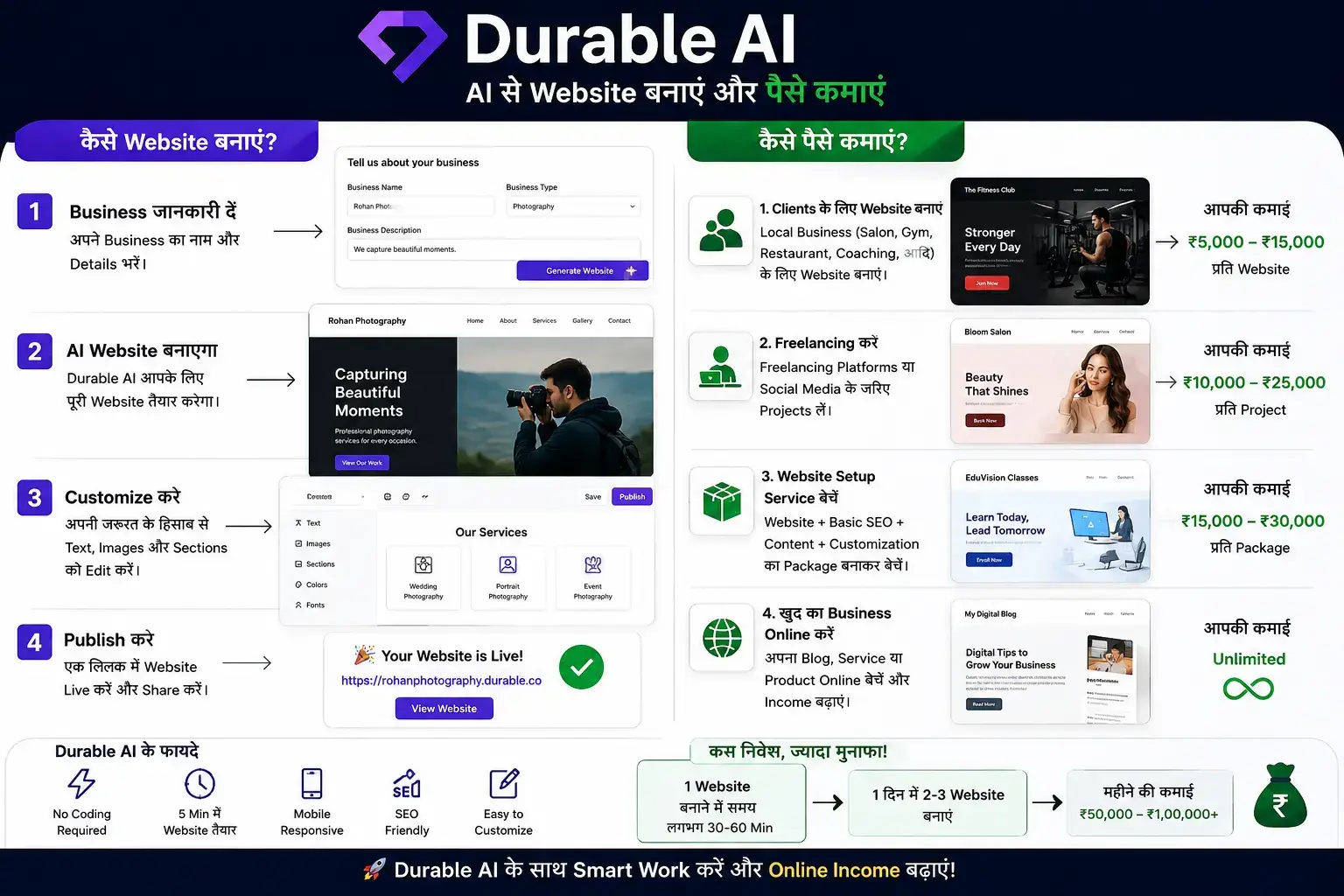 Durable Ai se earning kasie kare