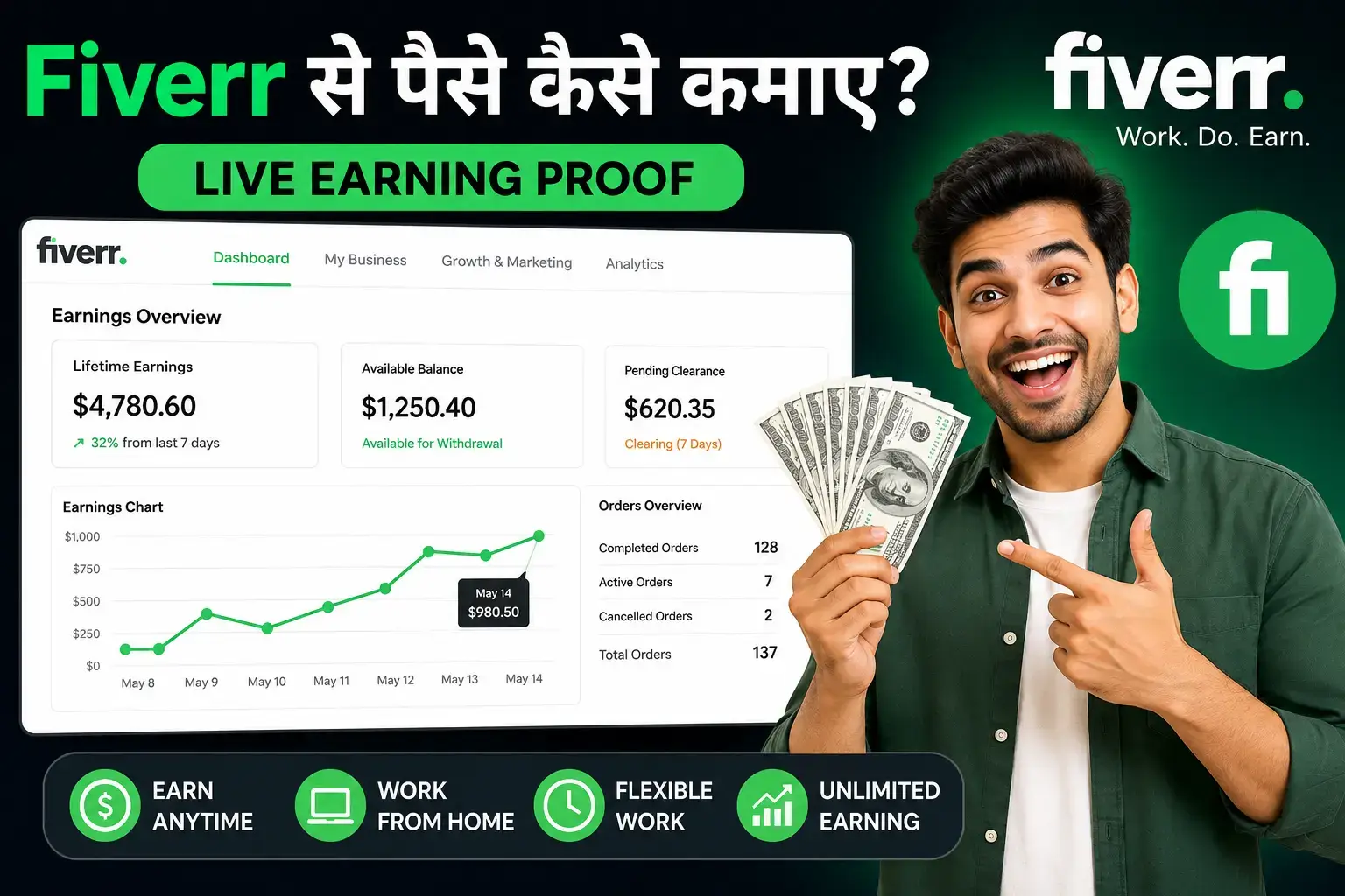 fiverr se kaise earn kare