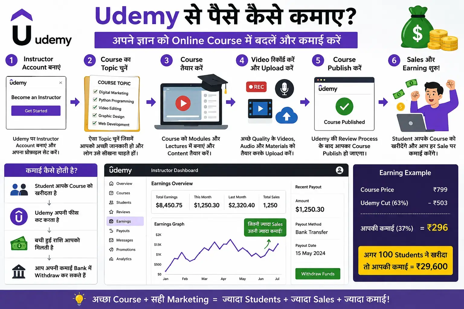 vedantu se kaise earning kare puri guides