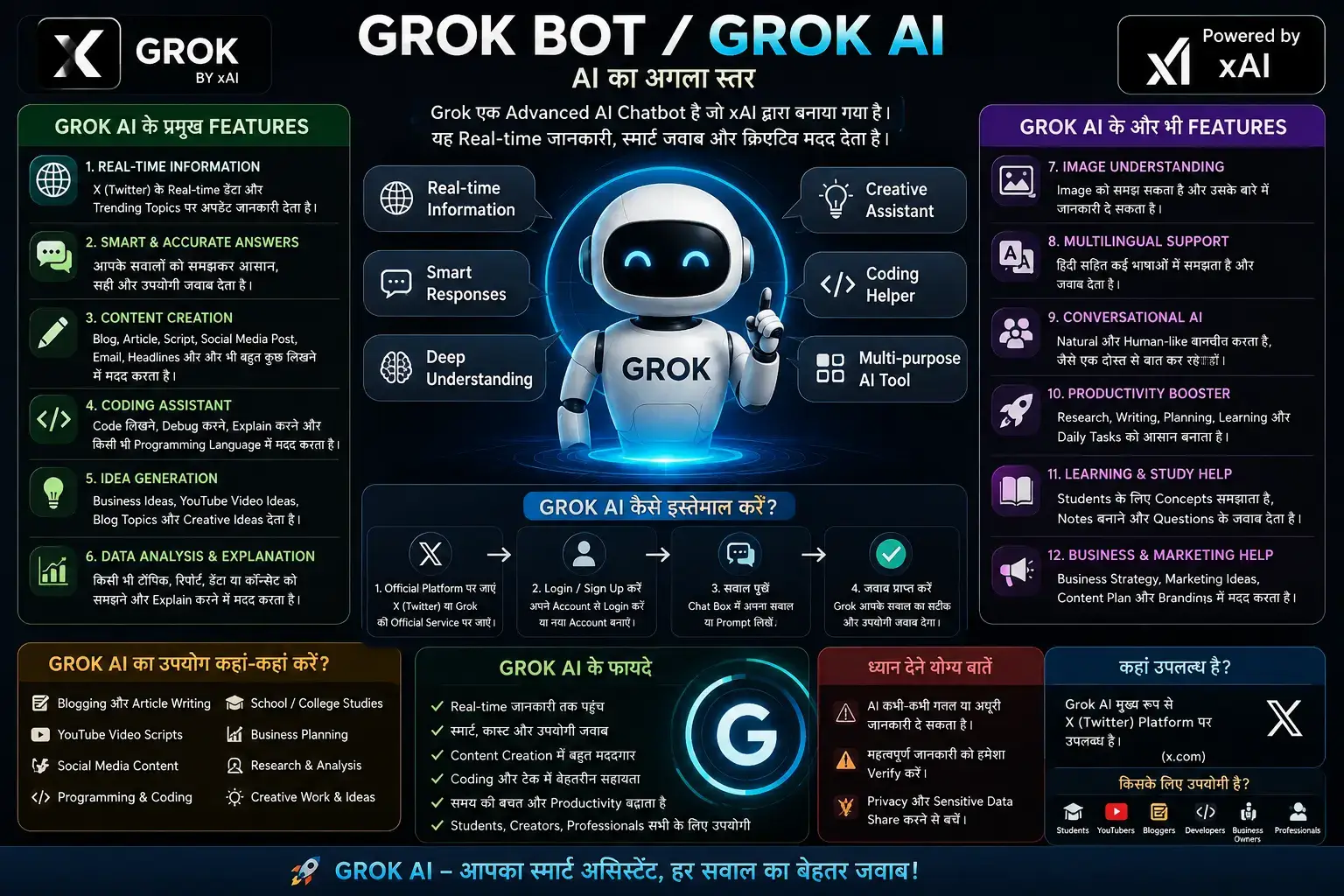 Grok AI Bot के प्रमुख फीचर्स और उपयोग