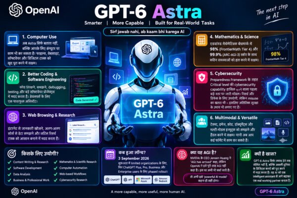 OpenAI Astra, GPT-6 Astra features, GPT-6 Astra launch, OpenAI GPT-6, GPT-6 Astra kya hai, Astra AI, OpenAI new AI model