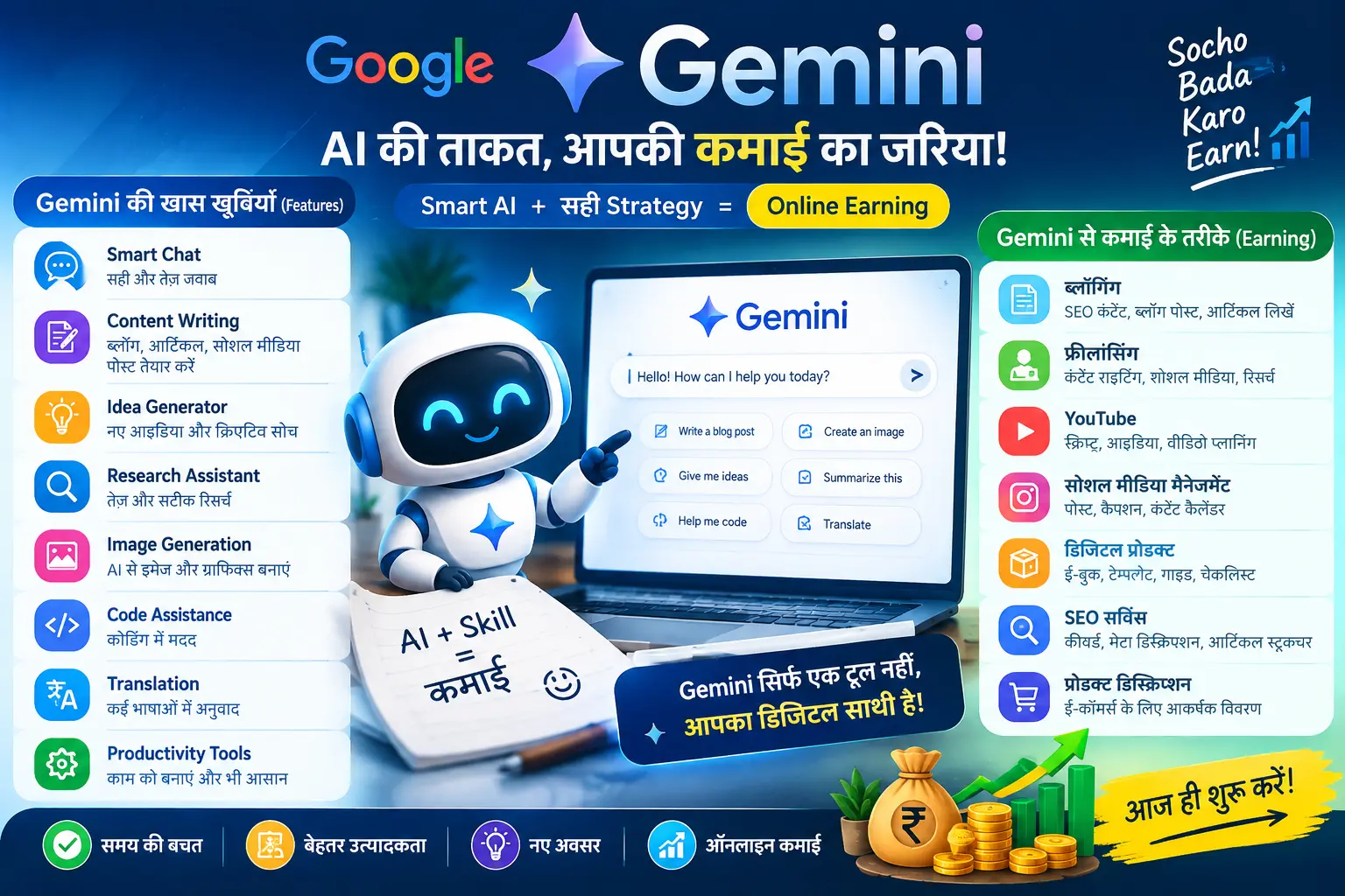 Gemini से पैसे कैसे कमाएँ – Google Gemini AI से ऑनलाइन कमाई के तरीके