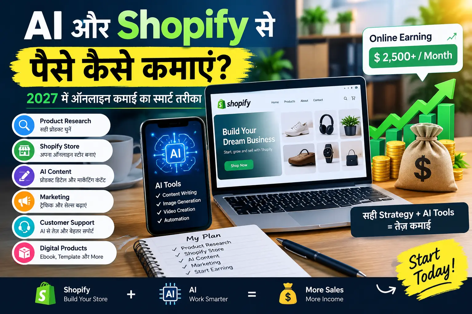 AI और Shopify से पैसे कमाने के तरीके, ऑनलाइन स्टोर, AI Tools और Earning Strategy