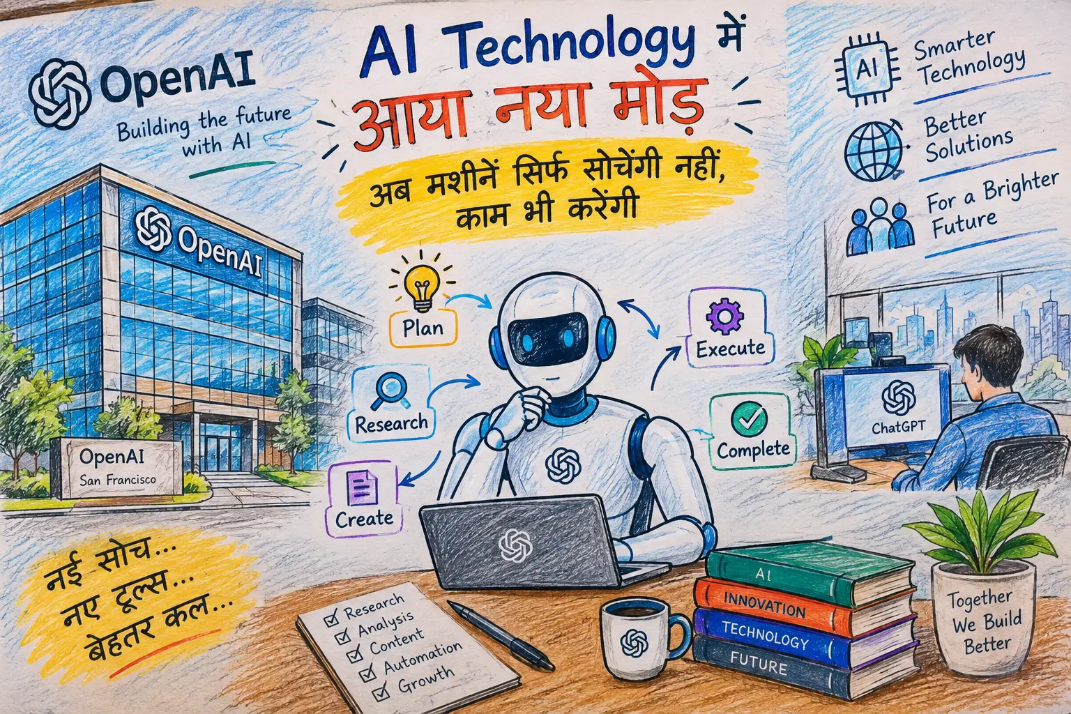 AI Technology में नया मोड़ और OpenAI की AI तकनीक