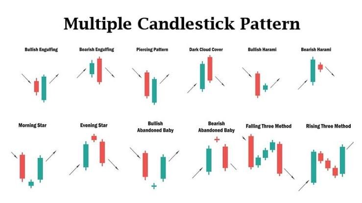 Candlestick chart